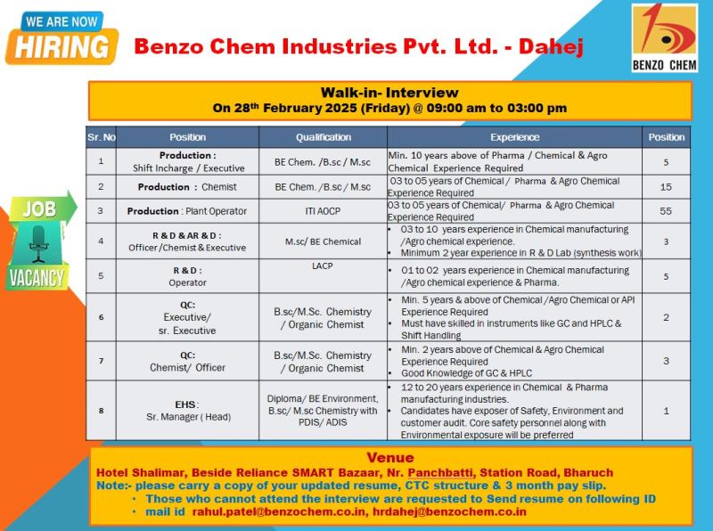 Benzo Chem Recruitment 