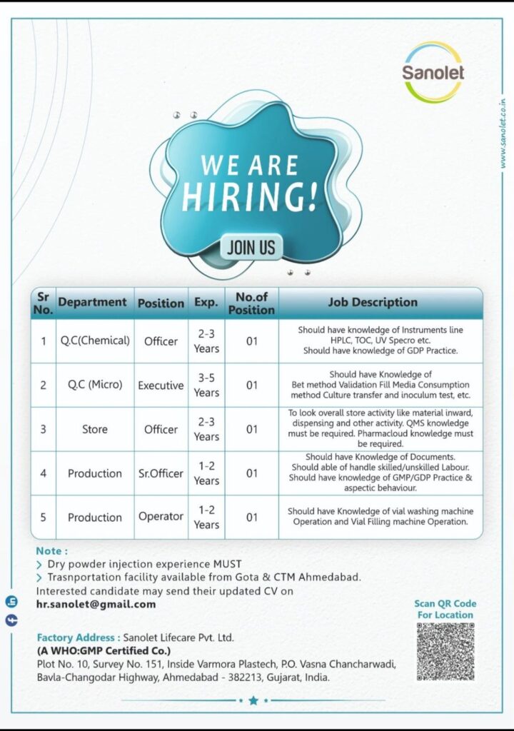 Sanolet Lifecare Urgent Hiring 2025