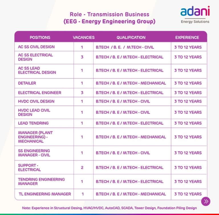 Jobs in Adani Energy Solutions Limited
