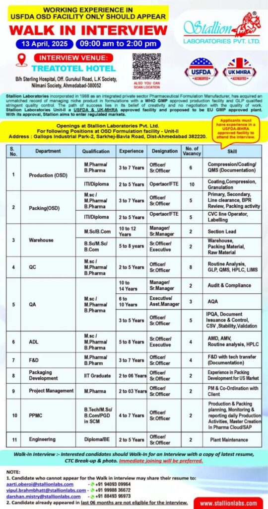 Vacancy In Stallion Laboratory
