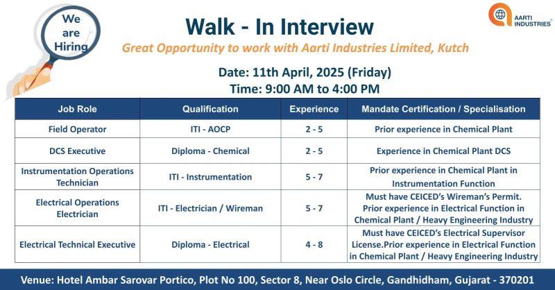 Aarti Industries Walk In Interview 2025
