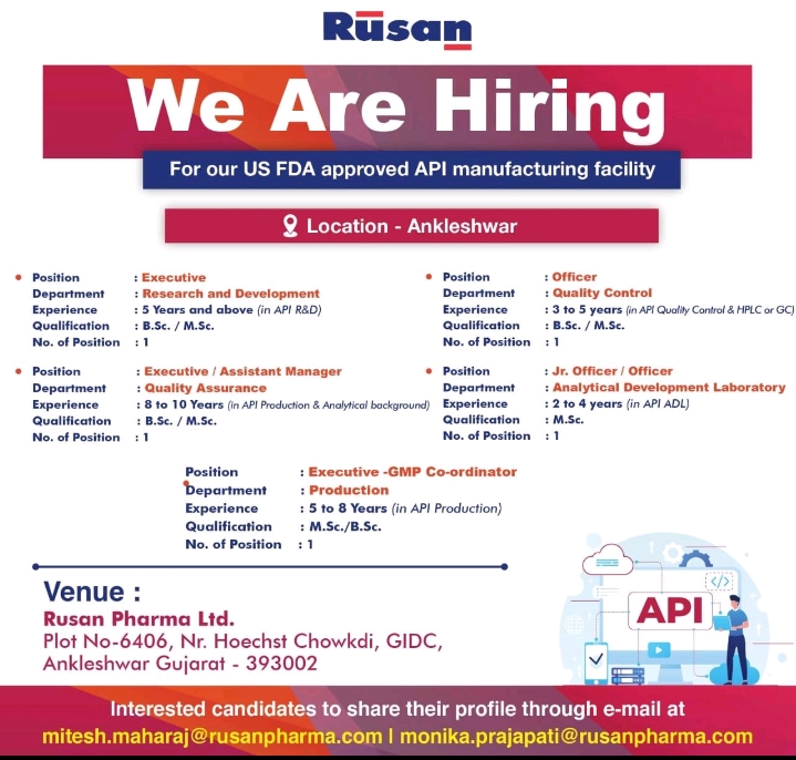 Rusan Pharma Hiring 2025