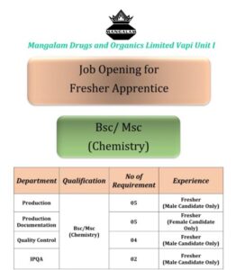 Mangalam Drugs and Organics Hiring 2025
