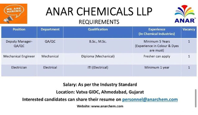 Anar Chemicals LLP Hiring
