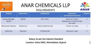 Anar Chemicals LLP Hiring
