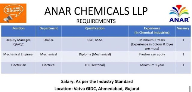 Anar Chemicals LLP Hiring