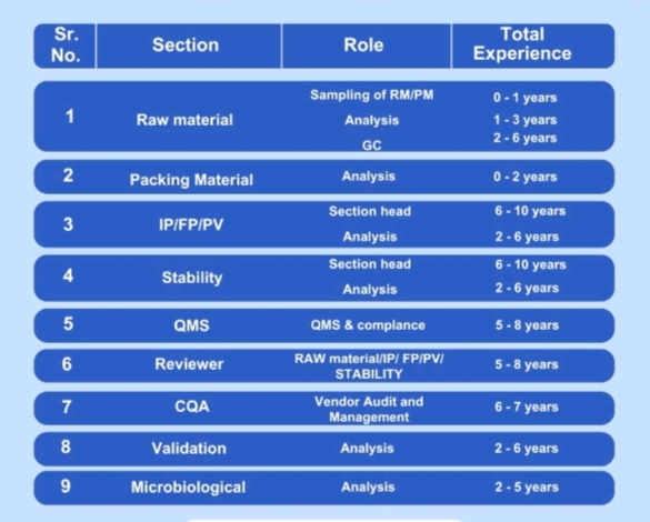 Halewood Laboratories Walk in Interview 2025
