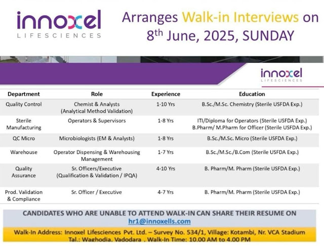 Innoxel Lifesciences Walk-in Interview 2025