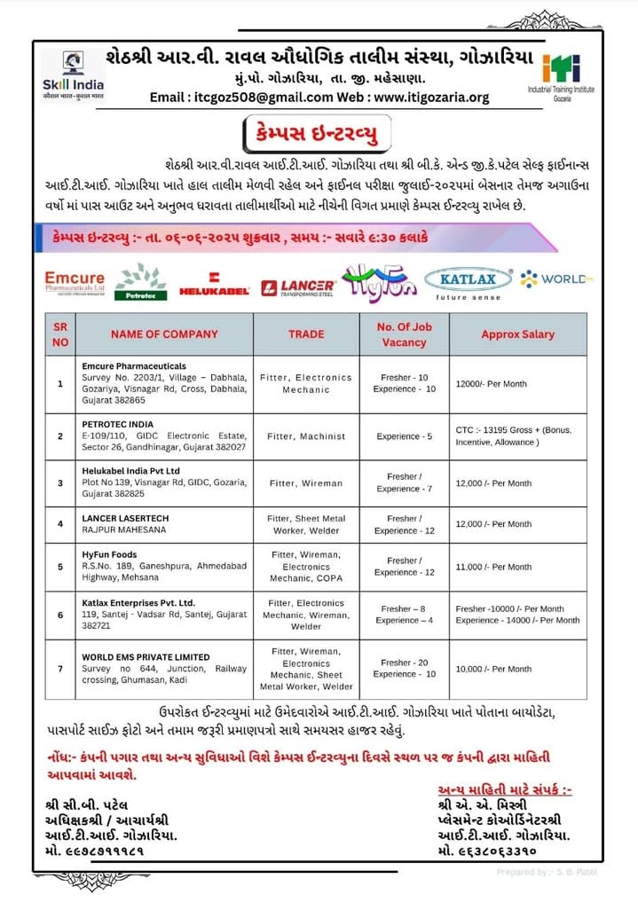 ITI Gozariya Campus Interview 2025
