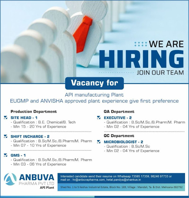 Anbuva Pharma Latest Job 2025