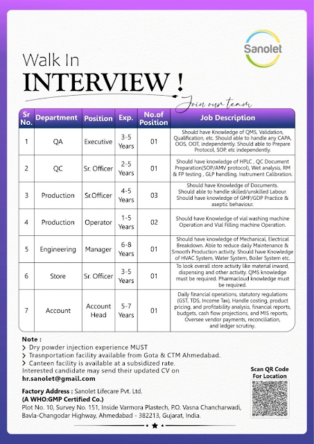 Sanolet Lifecare Latest Job Hiring 2025