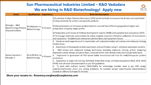 Sun Pharma Latest Hiring 2025
