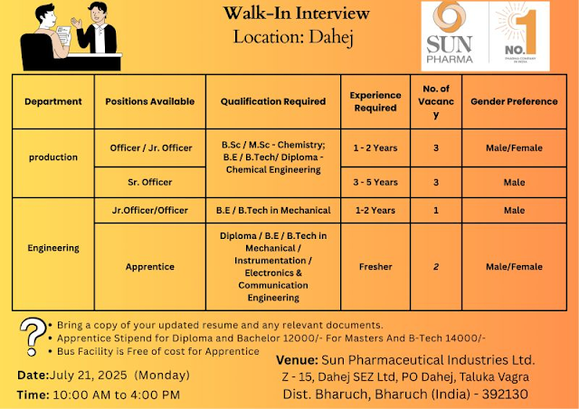 Walk in Interview in Sun Pharma Ltd
