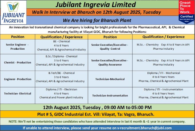 Naukri Openings