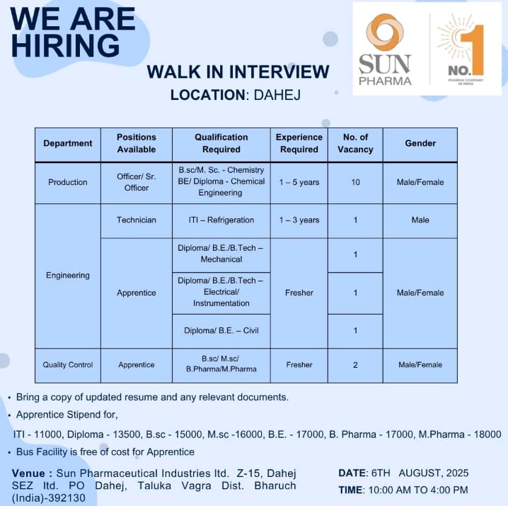 Sun Pharma Walk in Interview 2025
