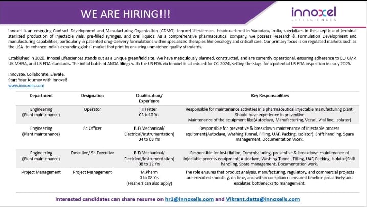Innoxel Lifesciences Hiring 2025
