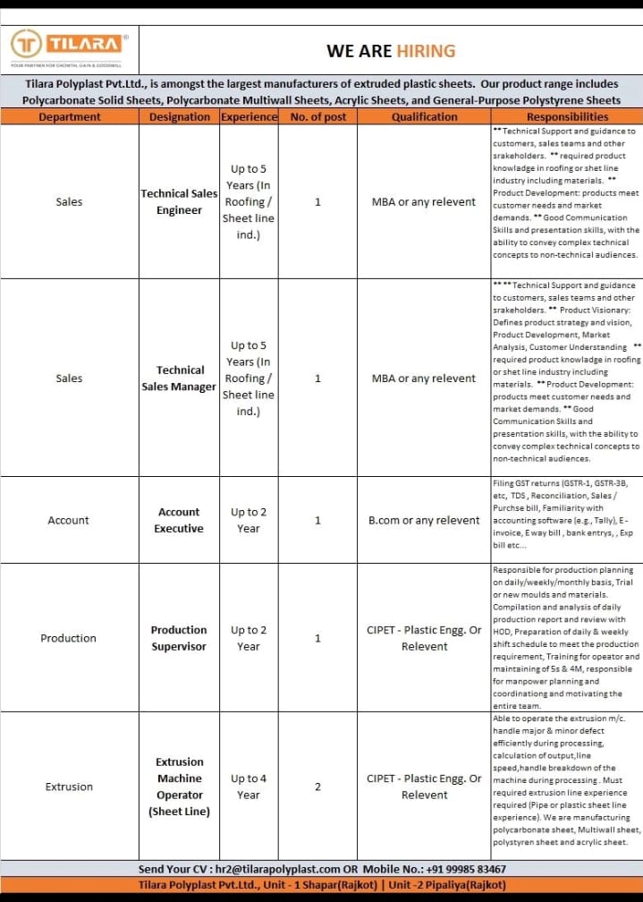Tilara Polyplast Hiring 2025