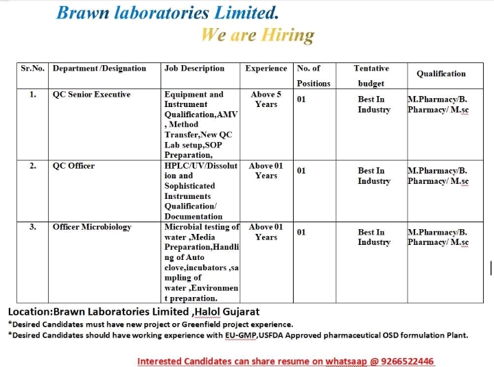 Brawn Laboratories Limited Job Openings 2025