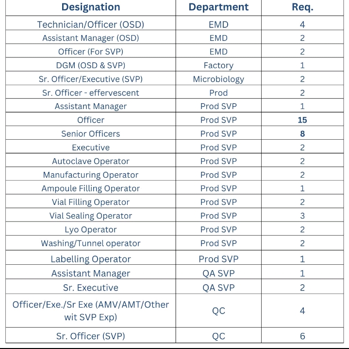 Milan Laboratories Walk-in Interview Job 2025