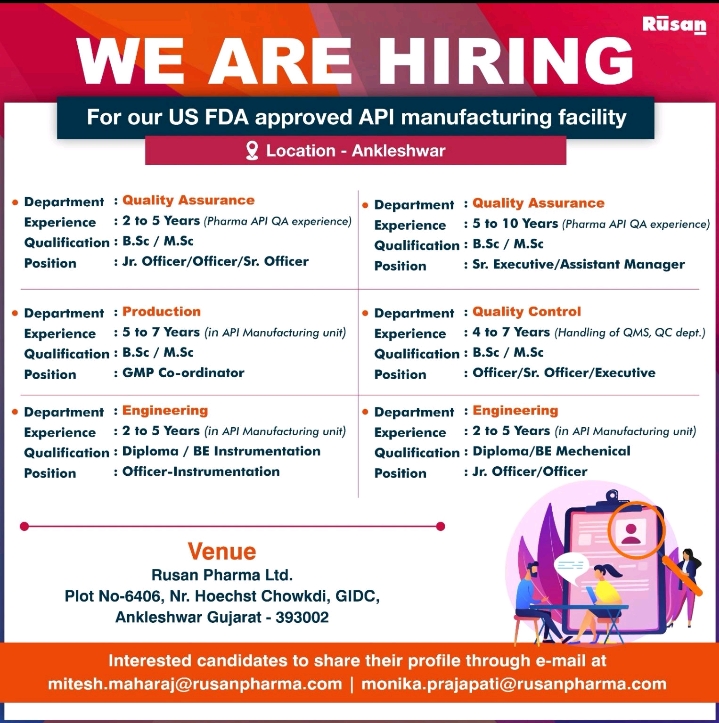 Rusan Pharma Job Openings 2025