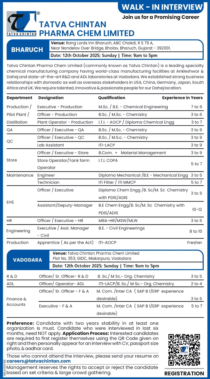 Tatva Chintan Walk-In Interview 2025