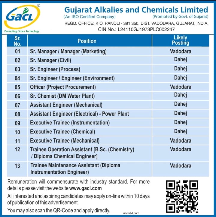 GACL Recruitment 2025